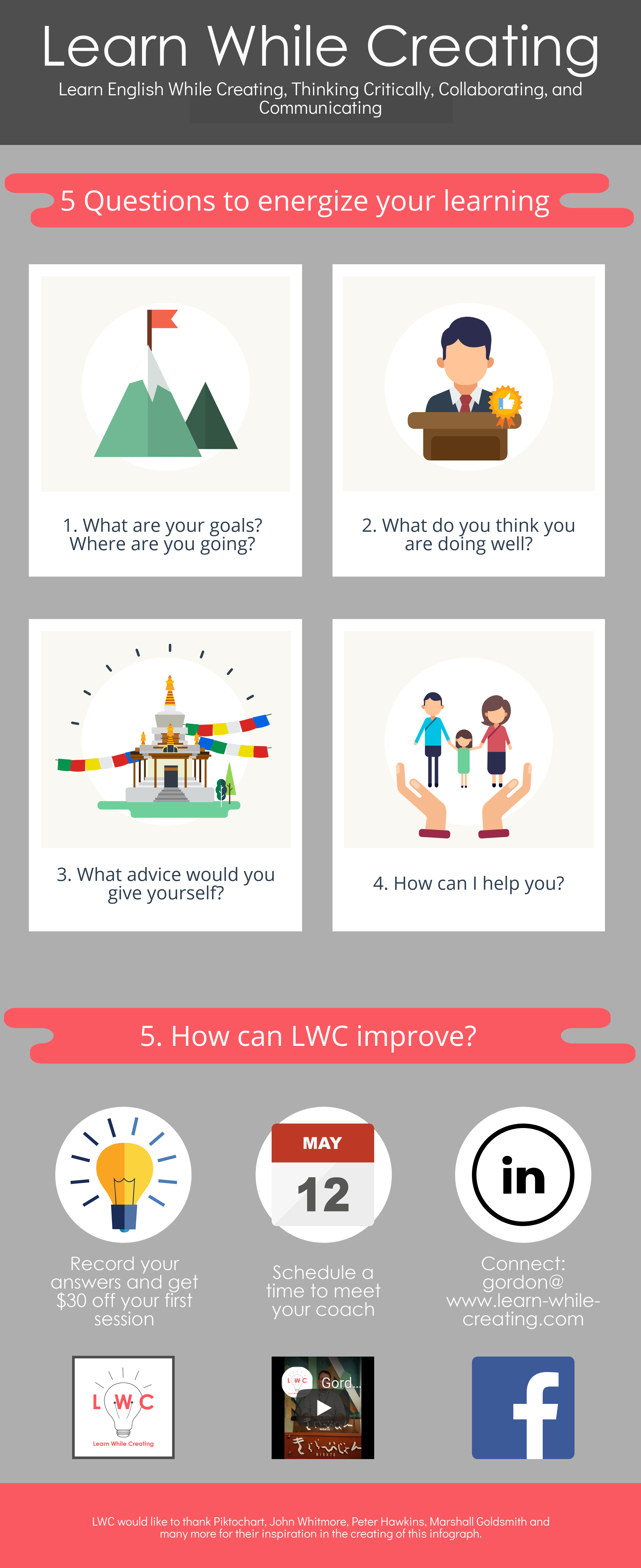 Blog – Learn While Creating